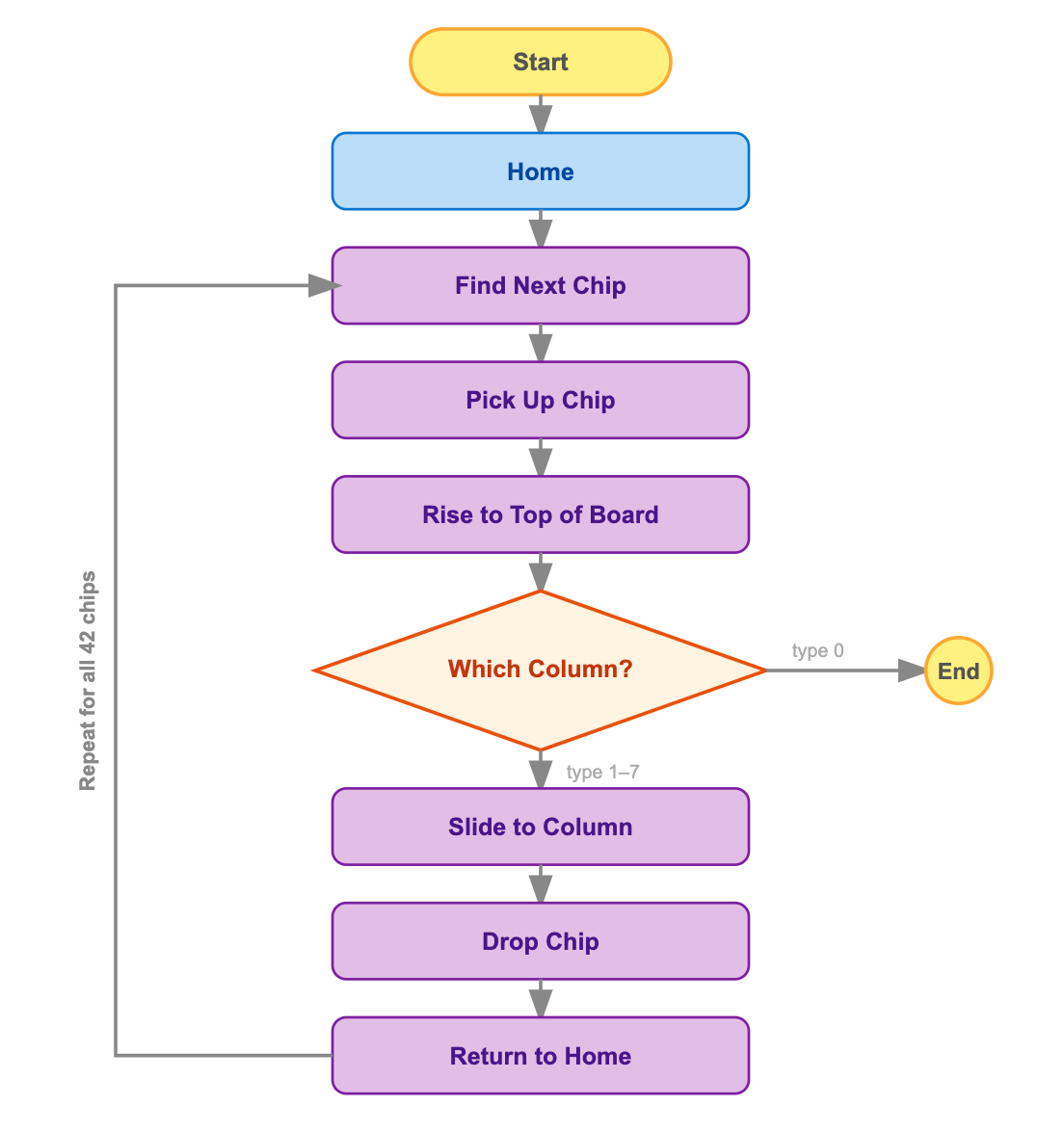 MATLAB skeleton code screenshot