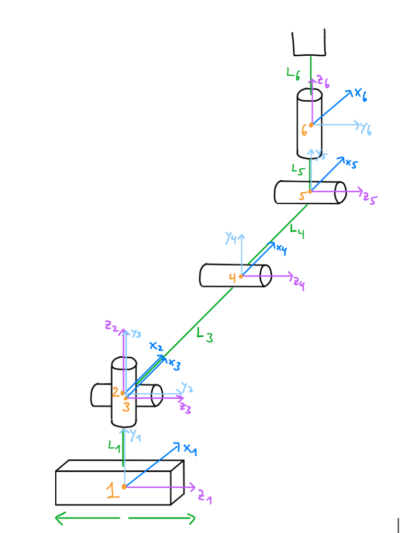 DH parameter coordinate frames diagram